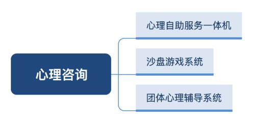 大学心理咨询室建设方案设计